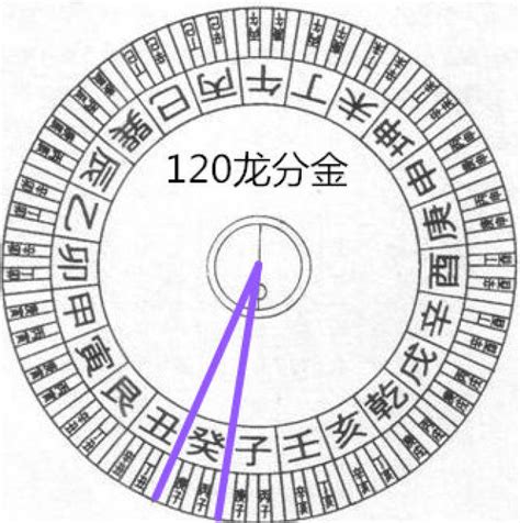 120分金|风水罗盘第二层解读